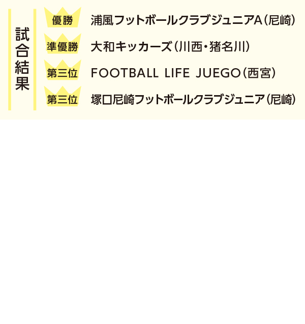 試合成績結果